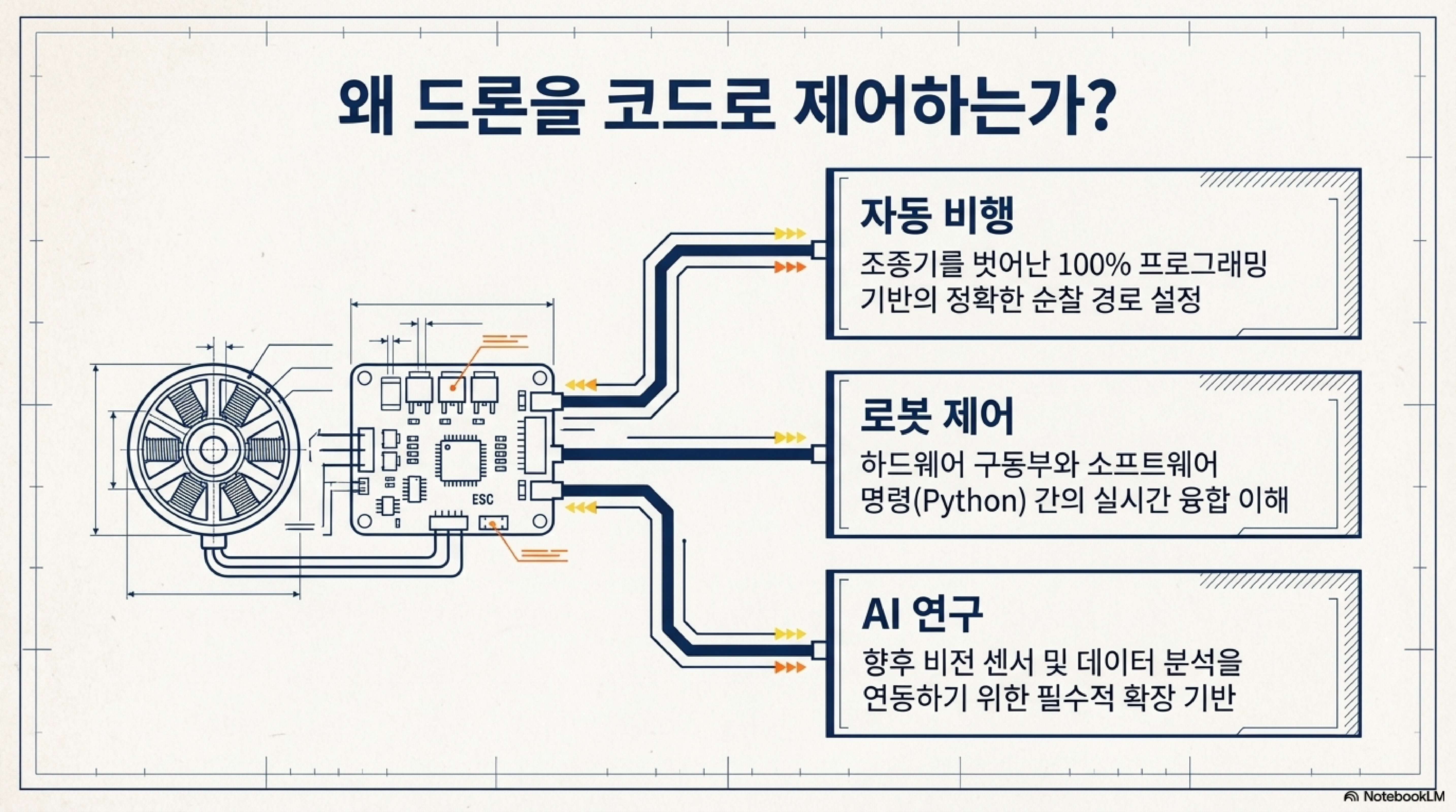1077_우리집 요새화 첫걸음 [드론제어]_20260313_임준영_page-0003.jpg