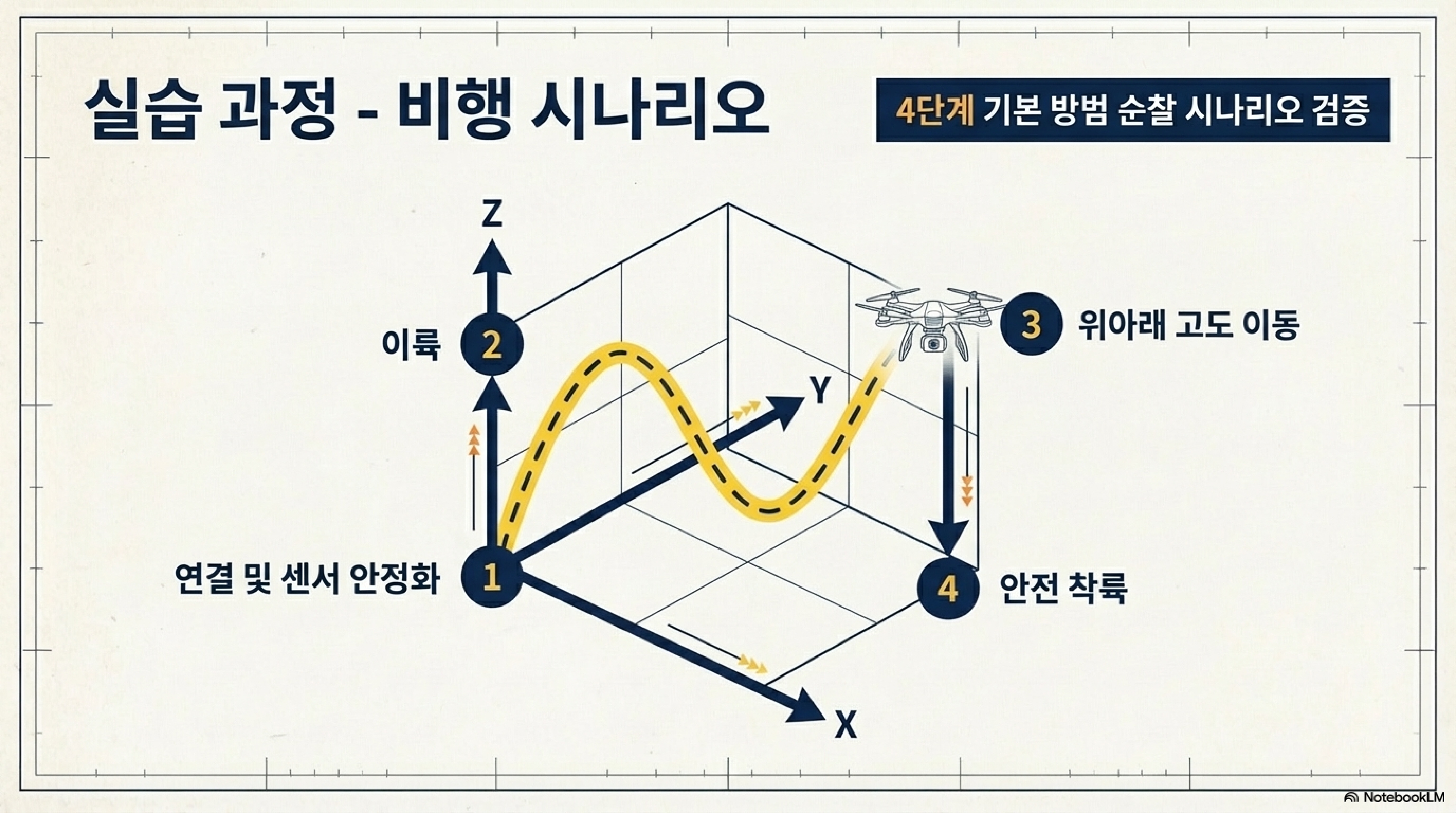1077_우리집 요새화 첫걸음 [드론제어]_20260313_임준영_page-0005.jpg