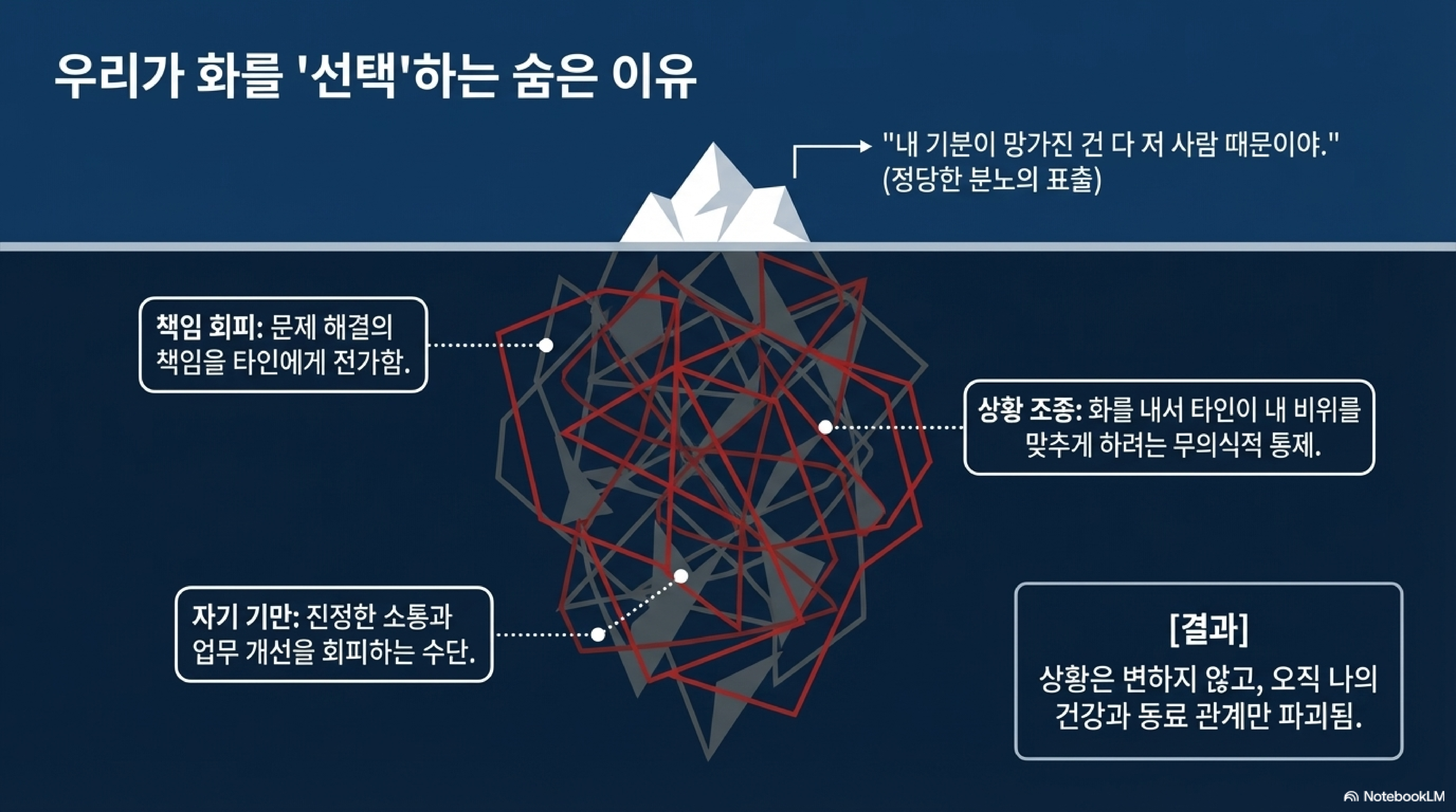 직장인을 위한 감정의 독립 선언_260403_최원민_page-0004.jpg