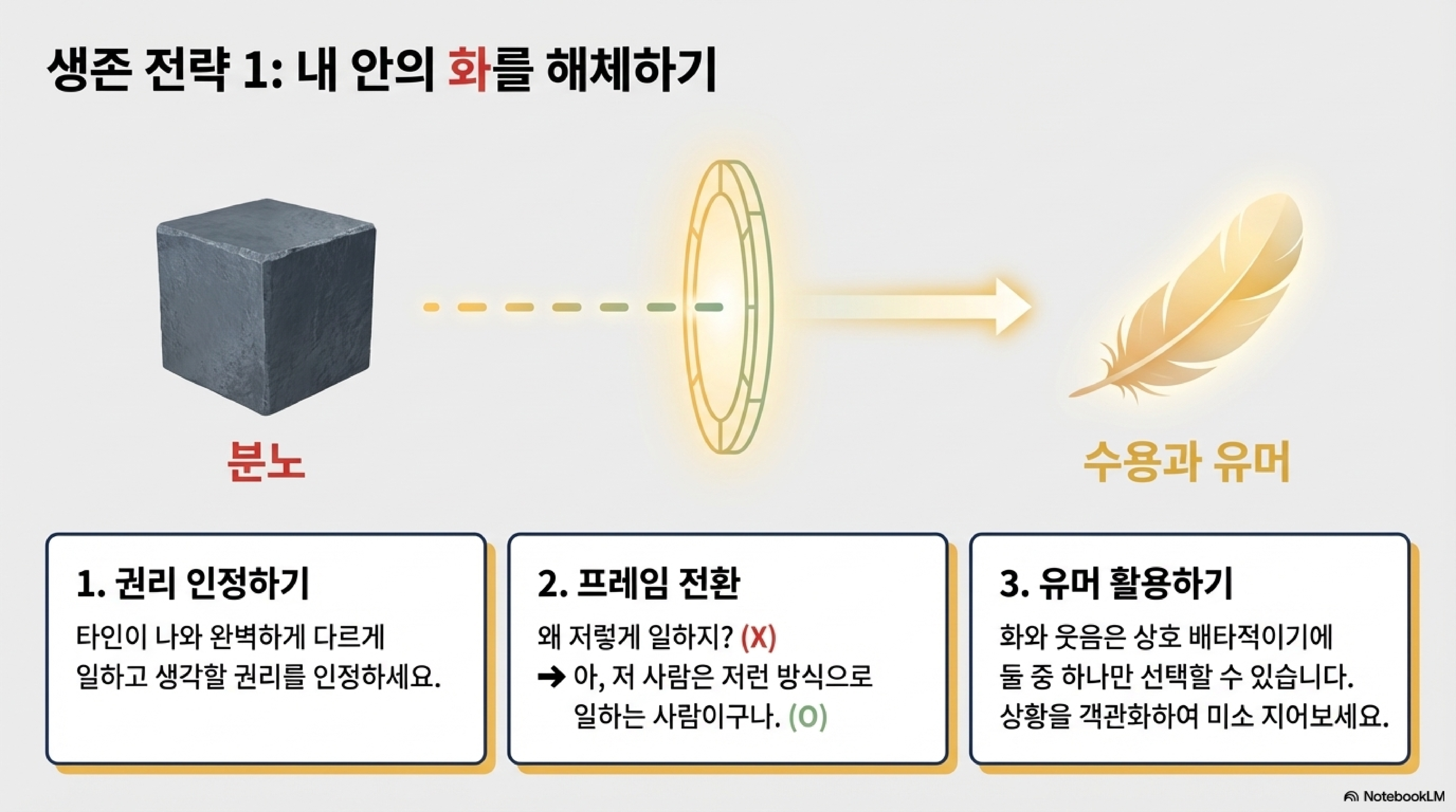 직장인을 위한 감정의 독립 선언_260403_최원민_page-0007.jpg