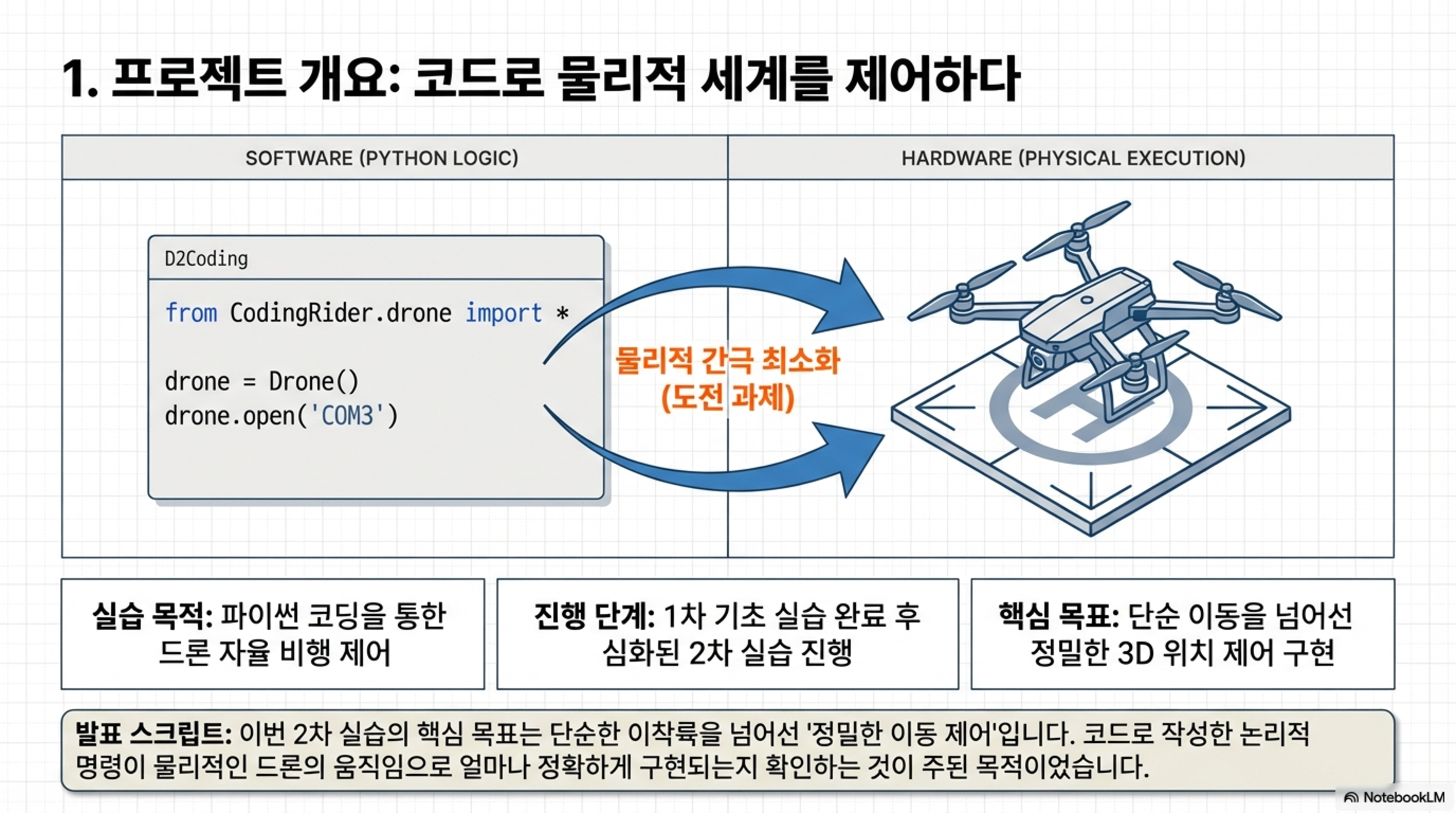 1094_드론제어2_20260327_임준영_page2.png
