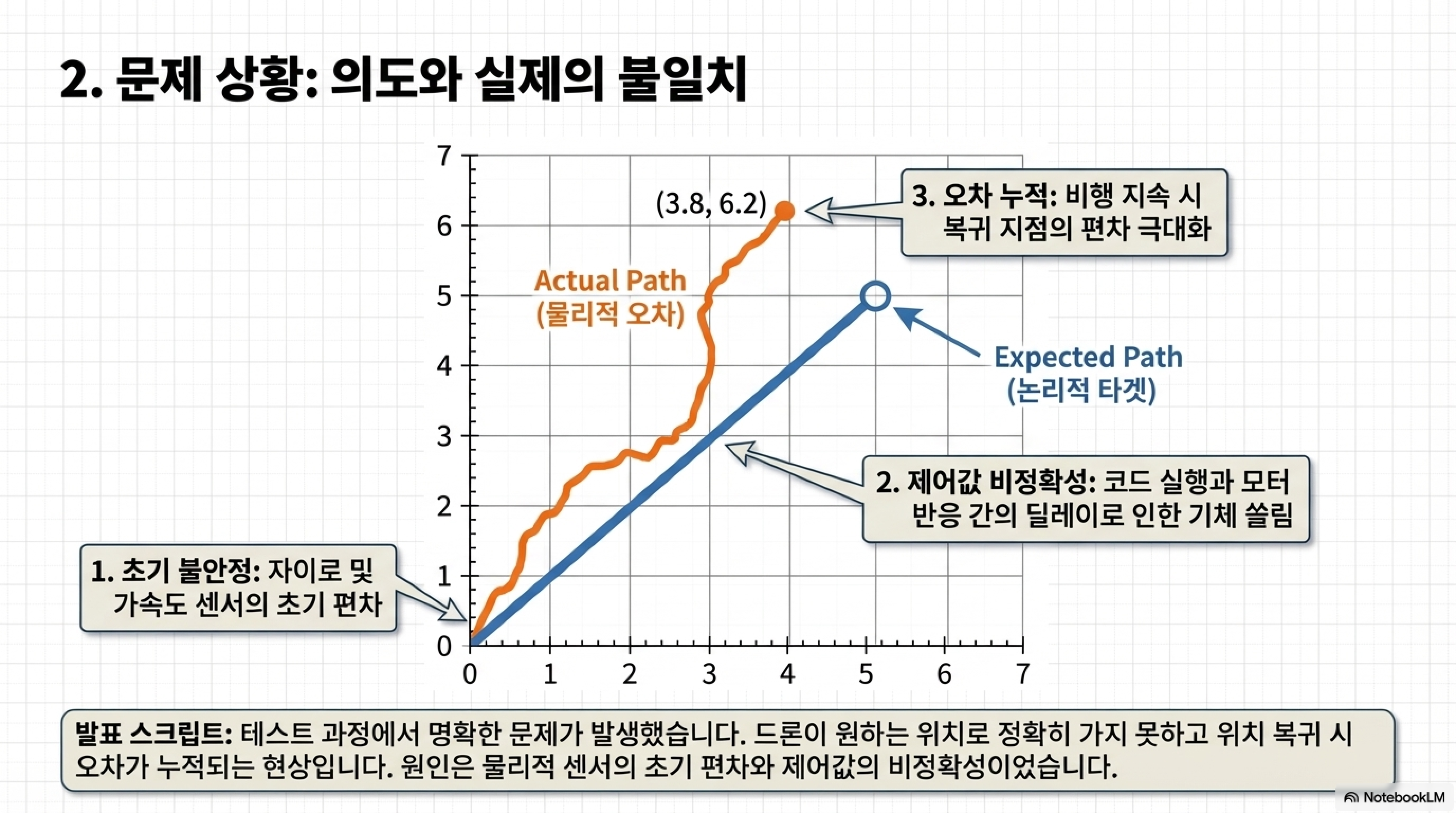 1094_드론제어2_20260327_임준영_page3.png