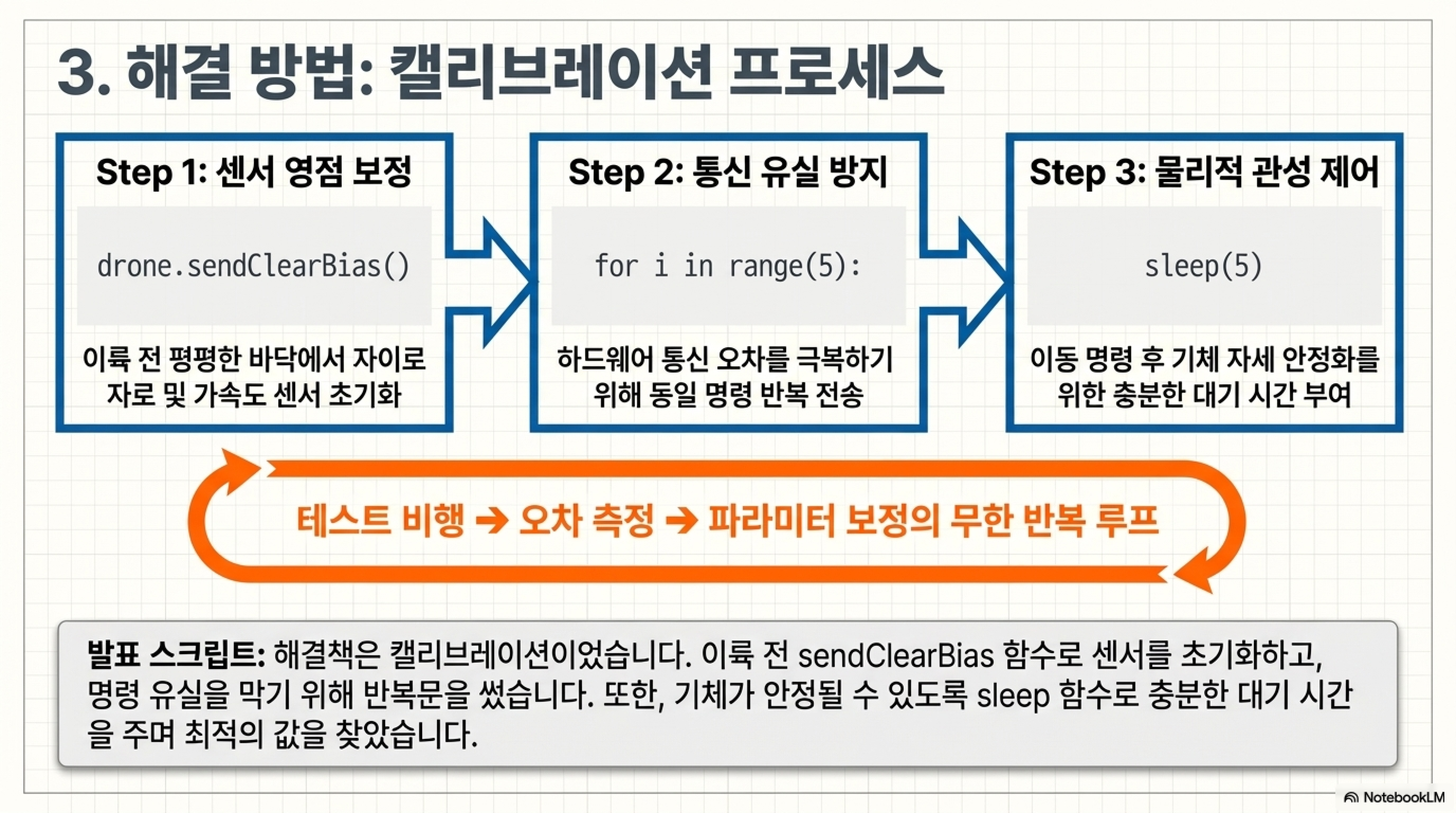1094_드론제어2_20260327_임준영_page4.png