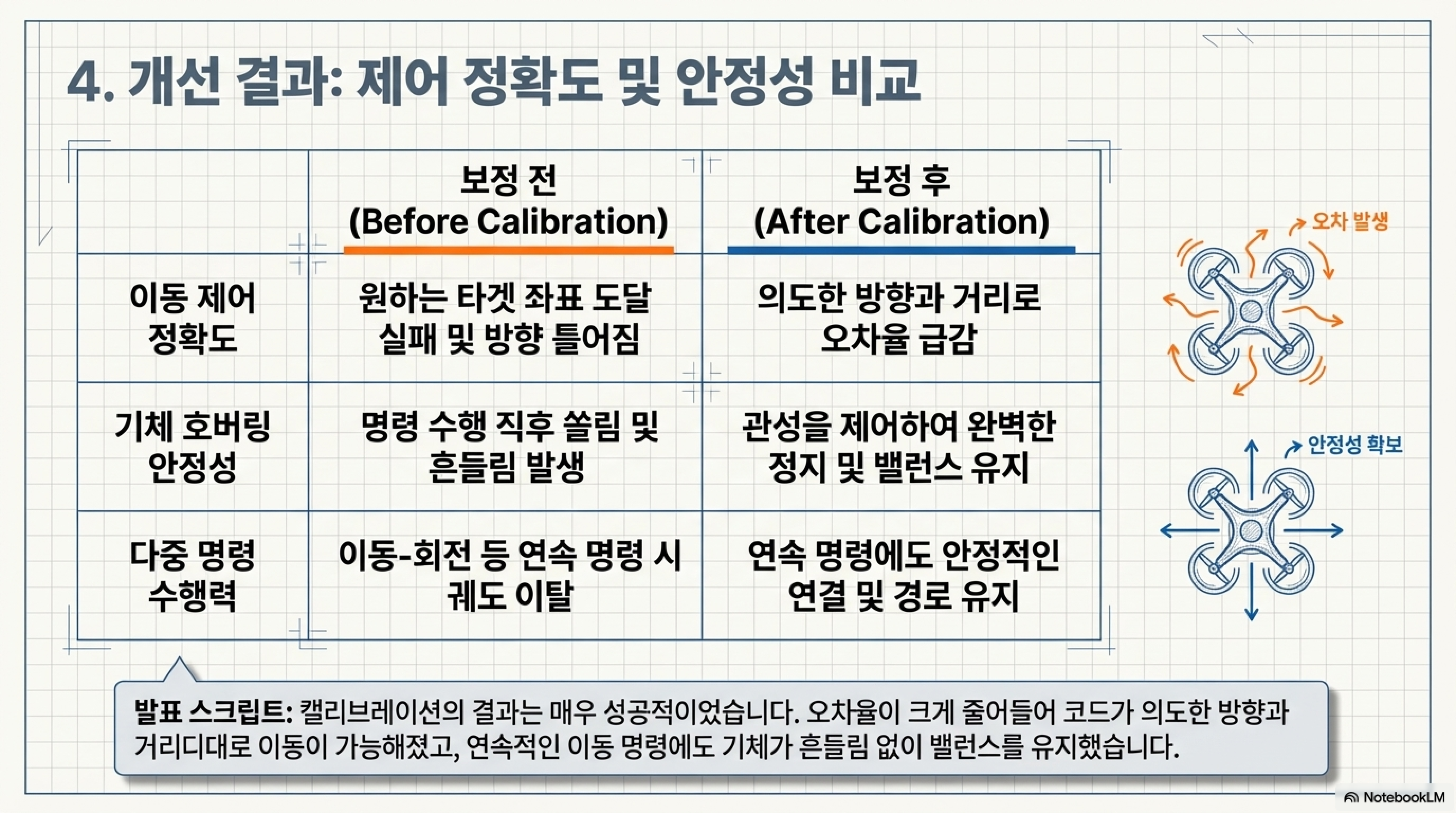 1094_드론제어2_20260327_임준영_page5.png