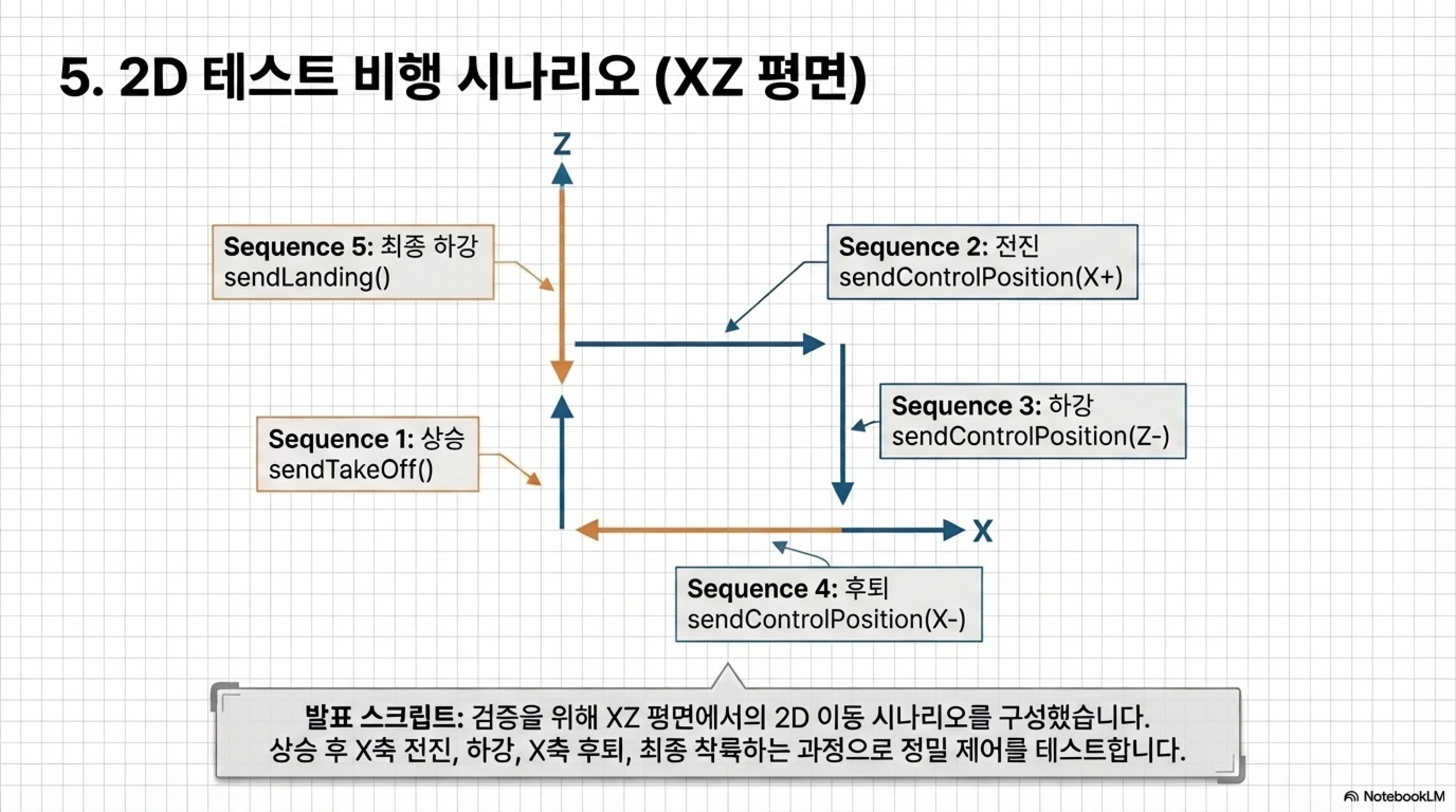 1094_드론제어2_20260327_임준영_page6.png