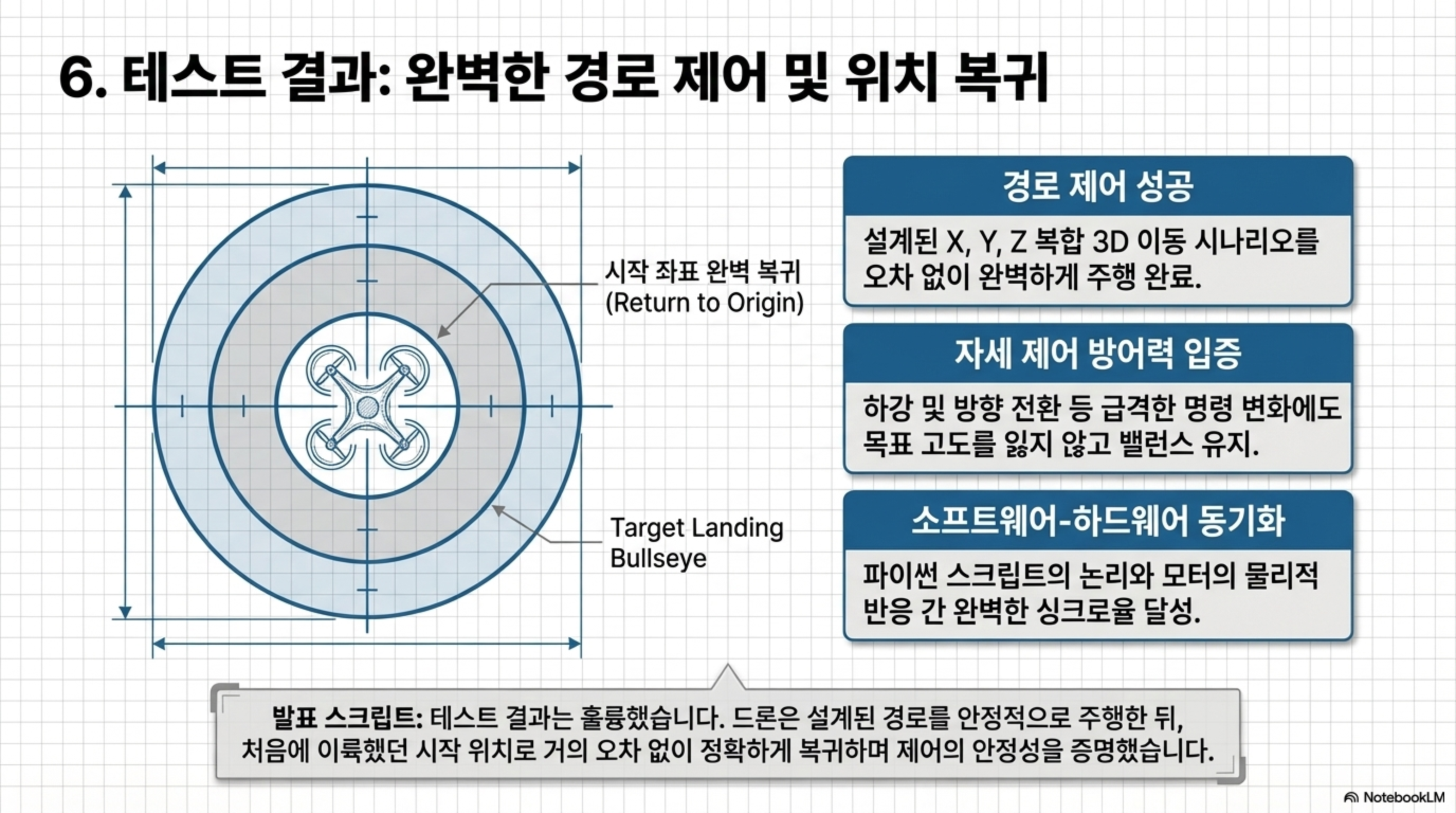 1094_드론제어2_20260327_임준영_page7.png