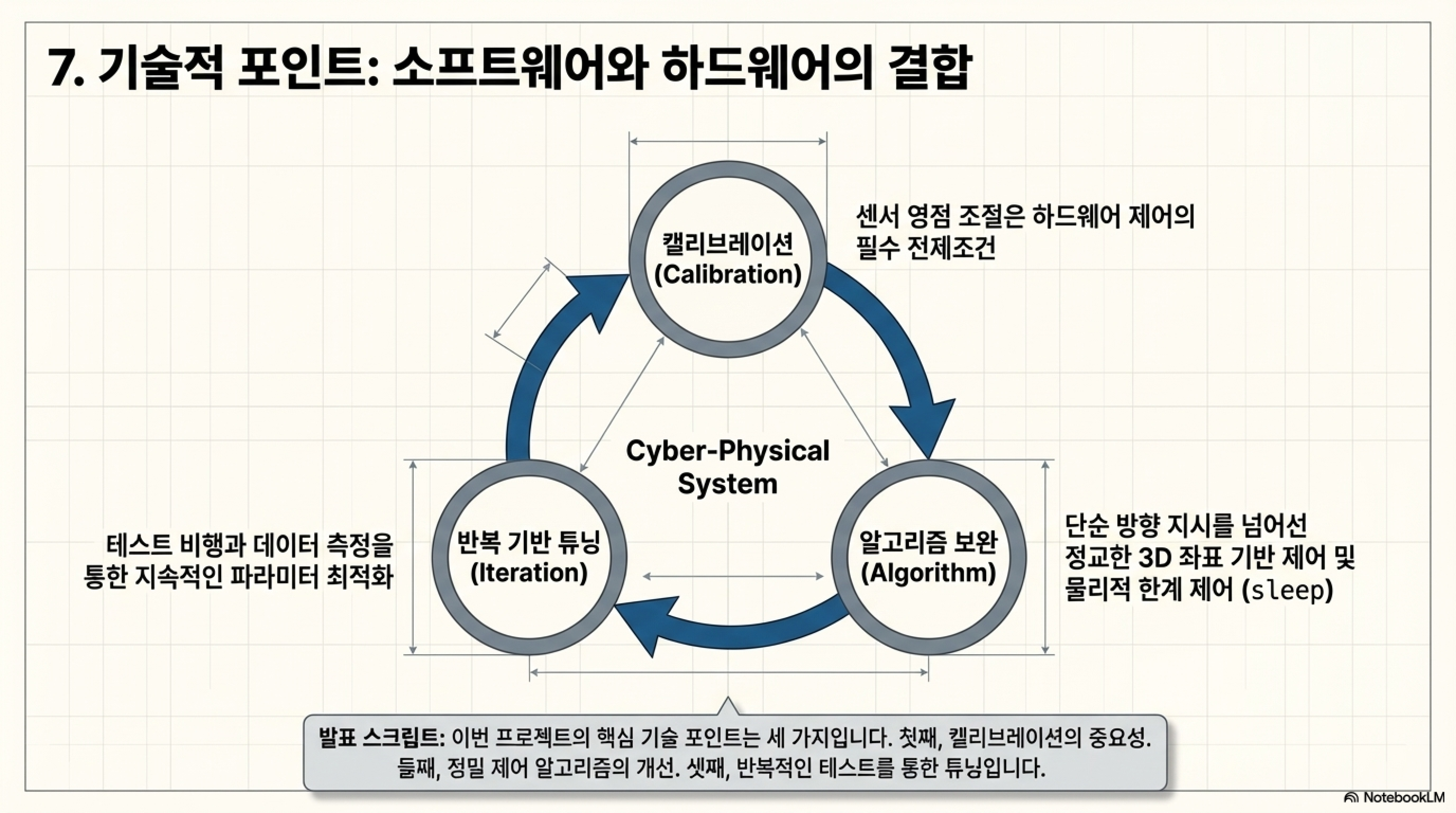 1094_드론제어2_20260327_임준영_page8.png