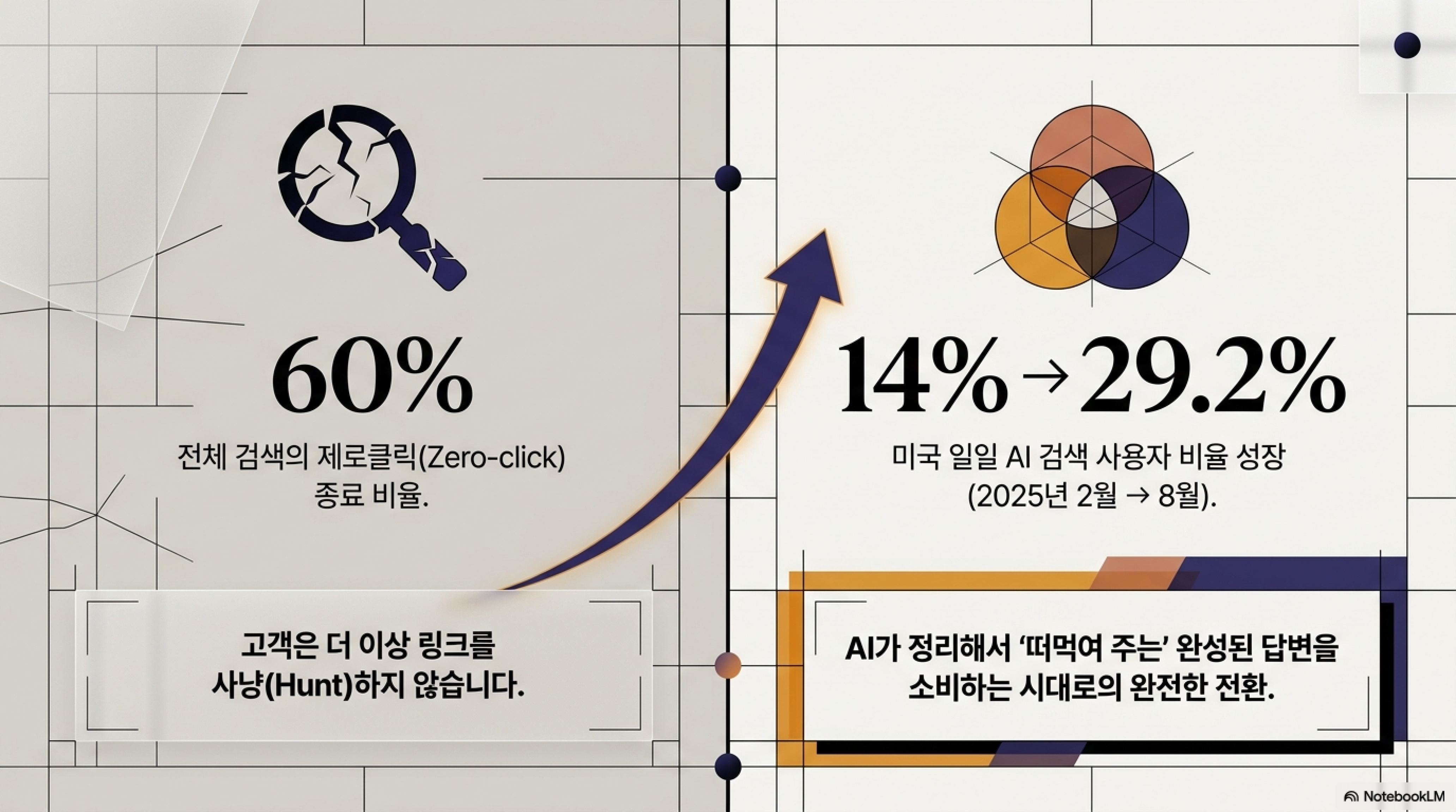 SEO to GEO_260515_최원민_page2.png