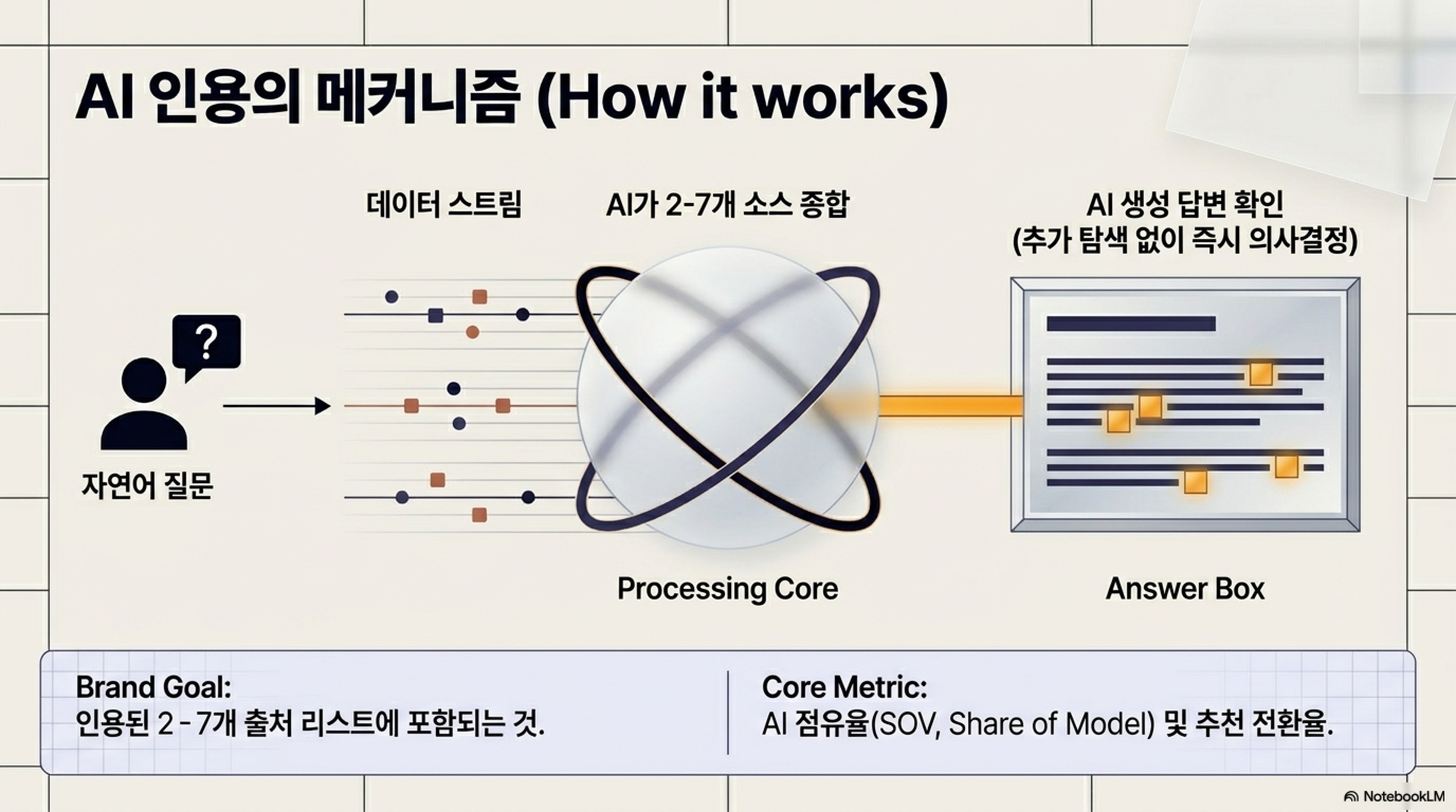 SEO to GEO_260515_최원민_page6.png