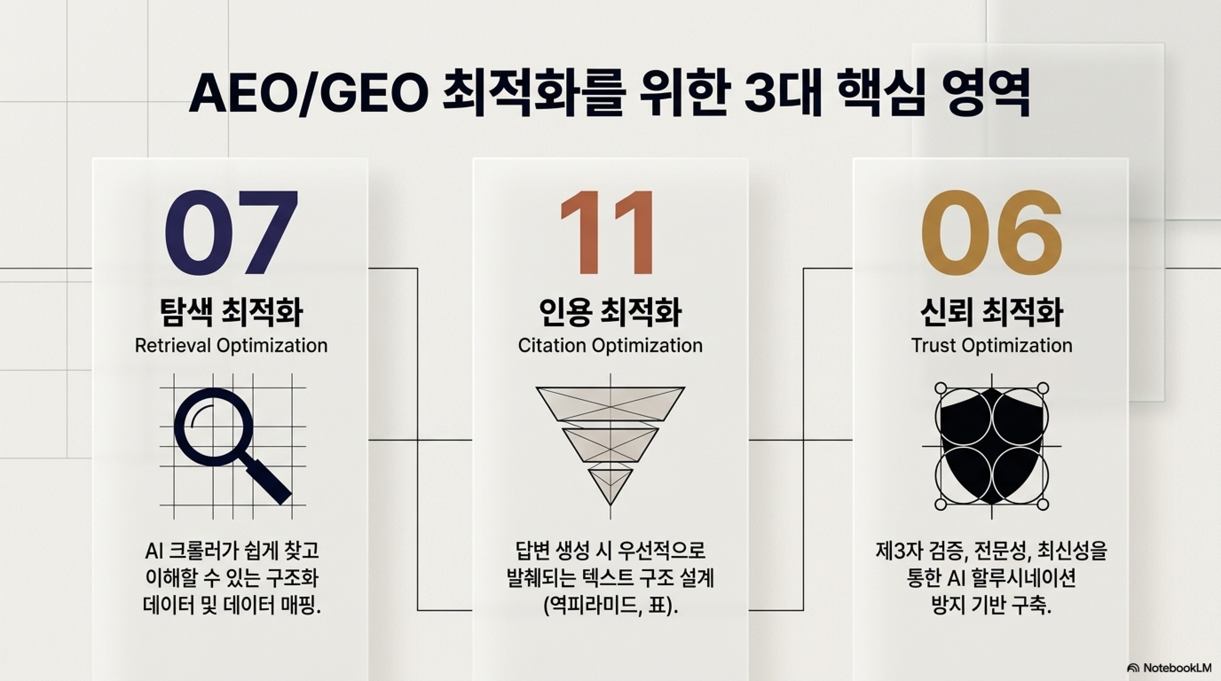 SEO to GEO_260515_최원민_page7.png