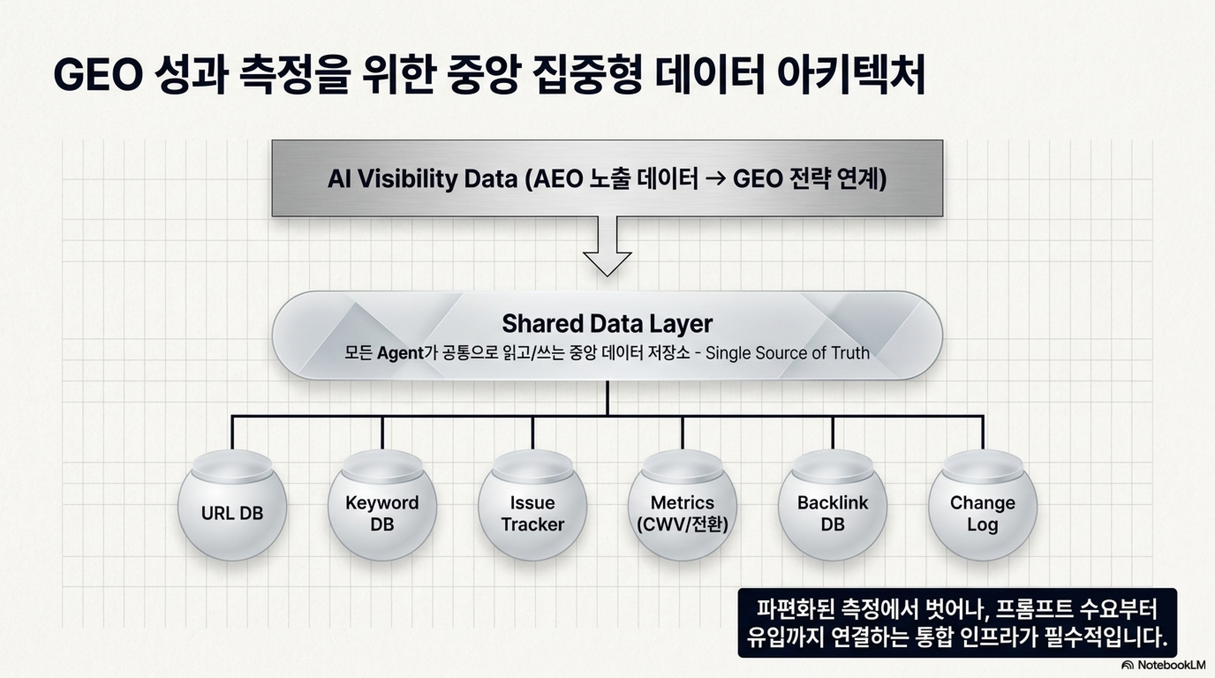 SEO to GEO_260515_최원민_page10.png