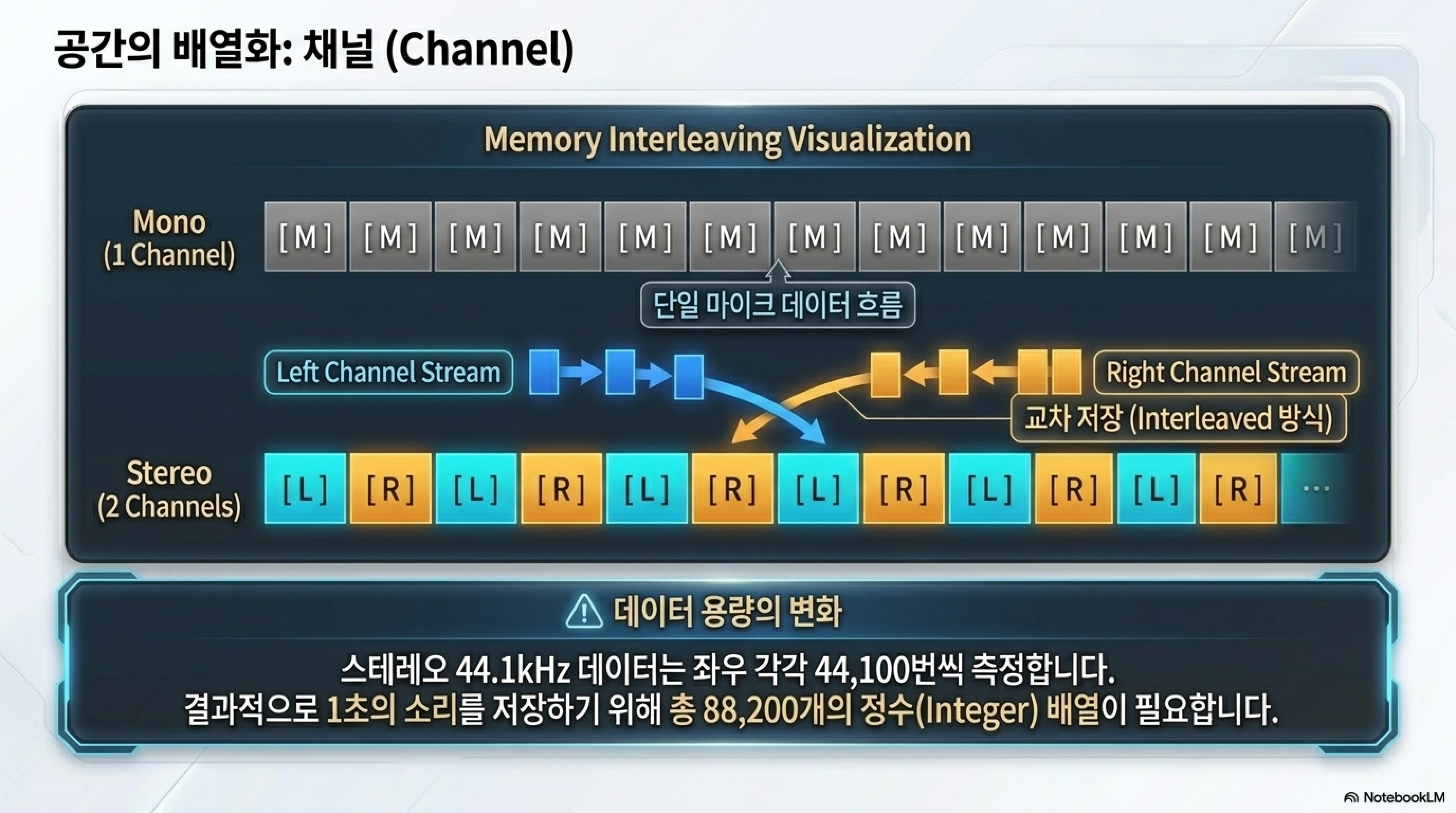 1166_소리데이터와WAV_20260619_임준영_page7.png