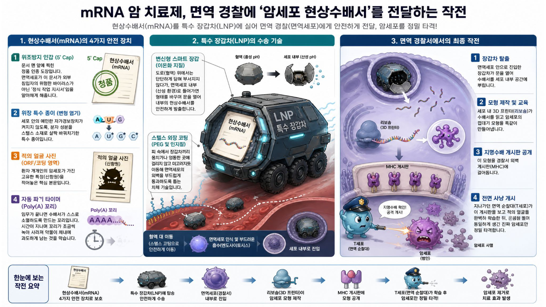 암의 종말__page9.png