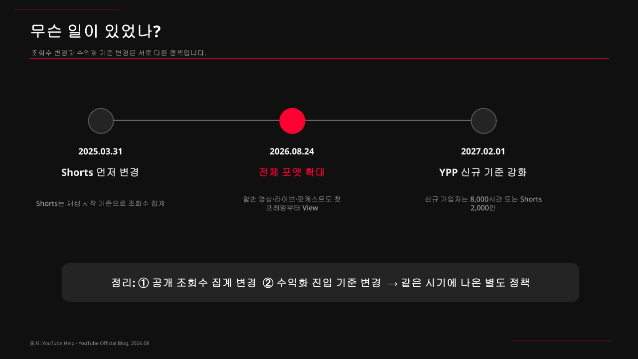 유튜브 정책 변화.pptx.png