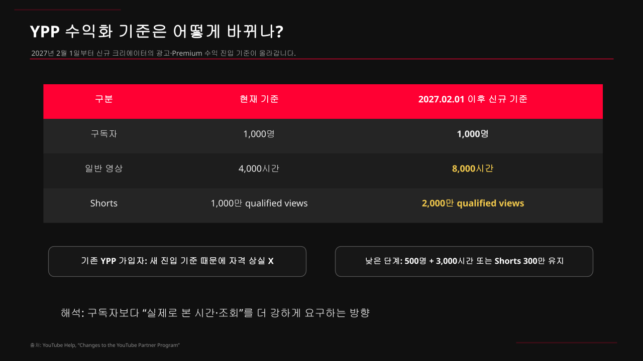 유튜브 정책 변화.pptx (1).png