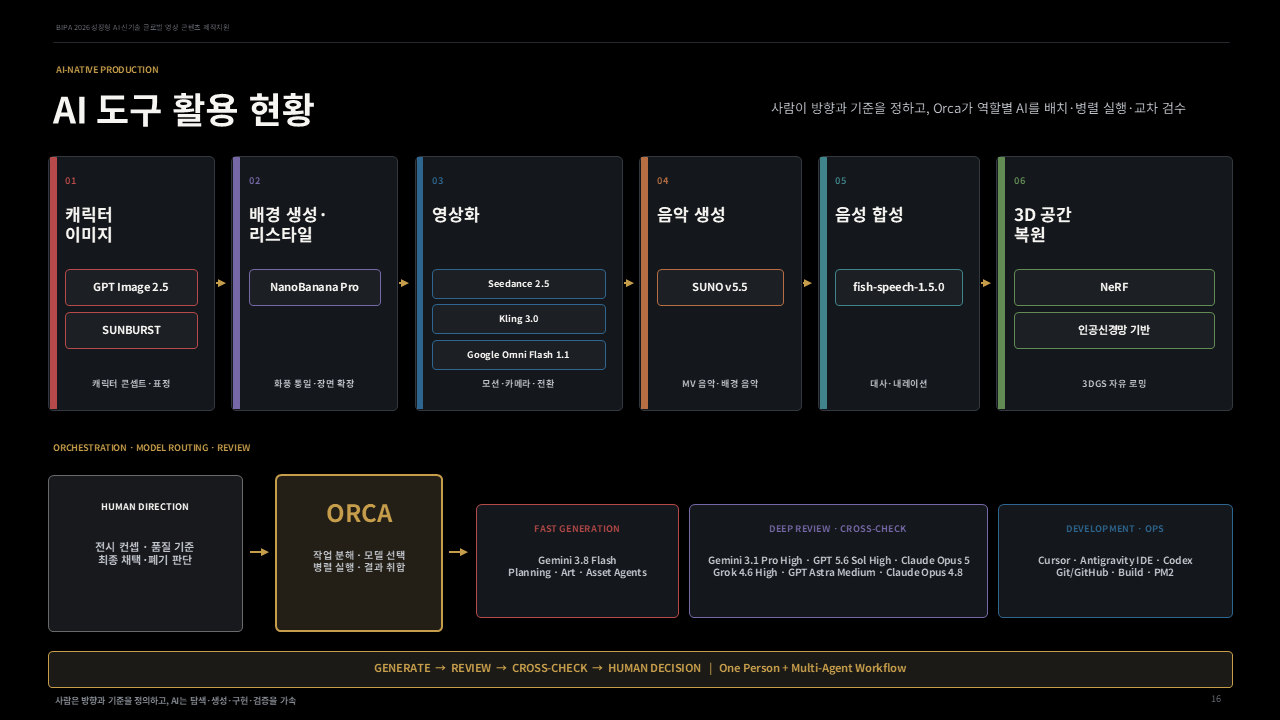 03_BIPA_2026_영도의조각_발표자료_주식회사 비주얼센터2.png