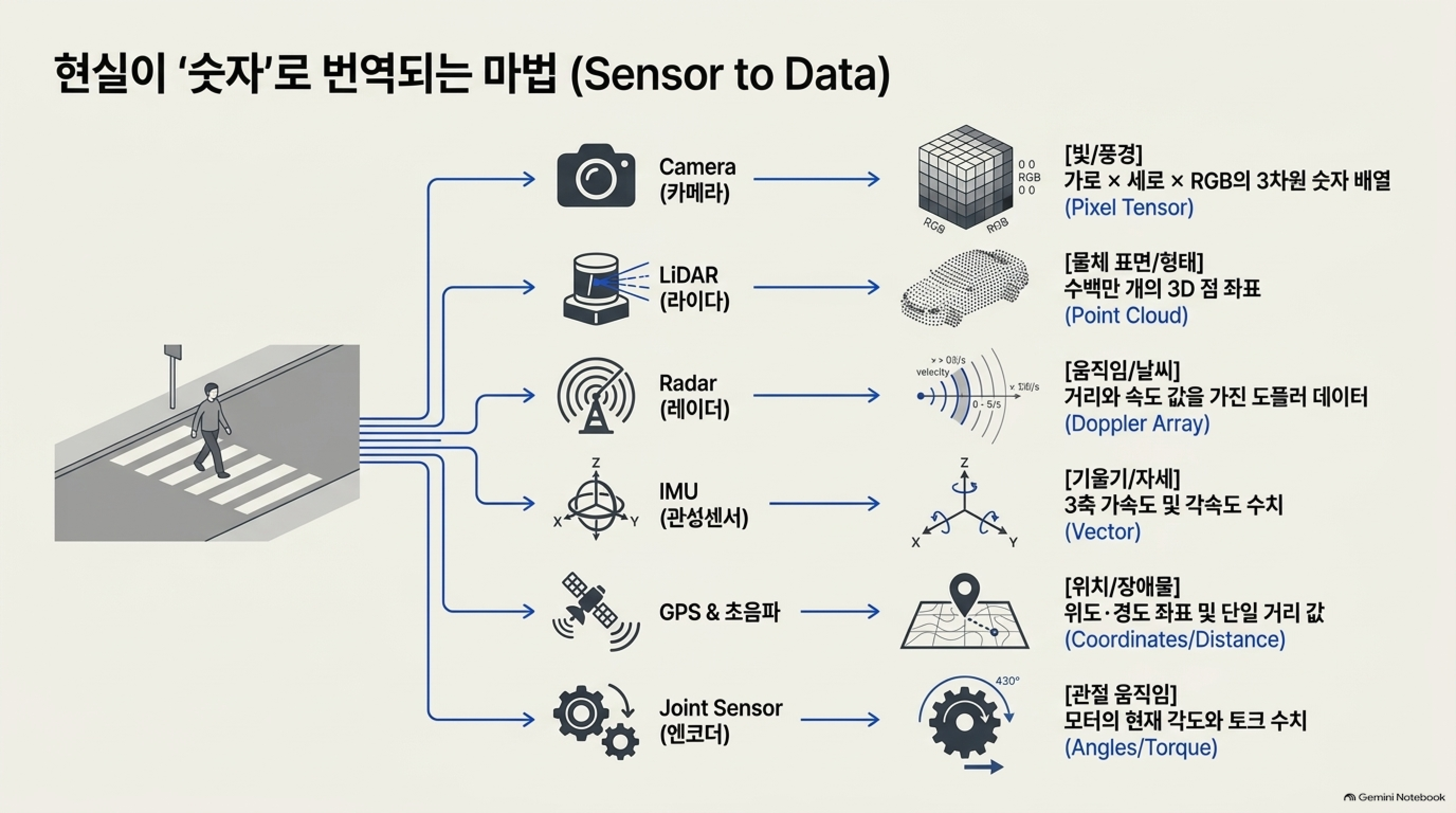1284_AI가보는세상_20261008_임준영_page4.png